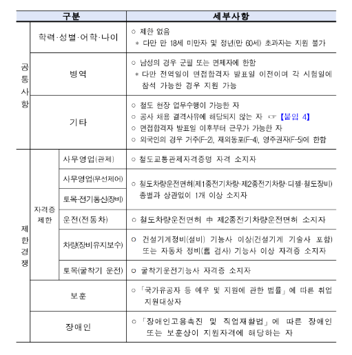 코레일 채용정보