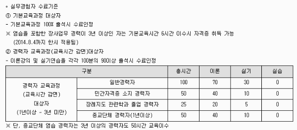 실무경험자 수료 기준