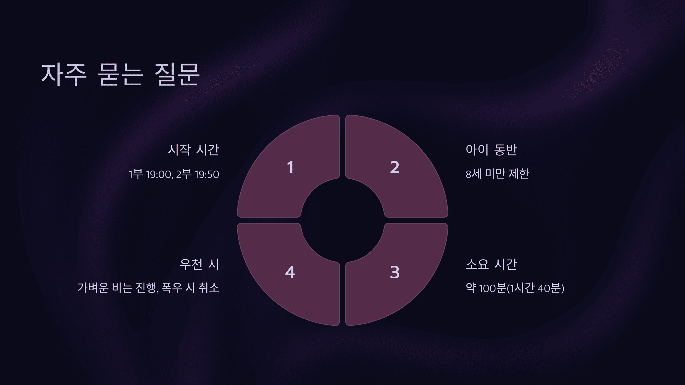 창덕궁 달빛기행 가는 방법부터 주차 꿀팁까지