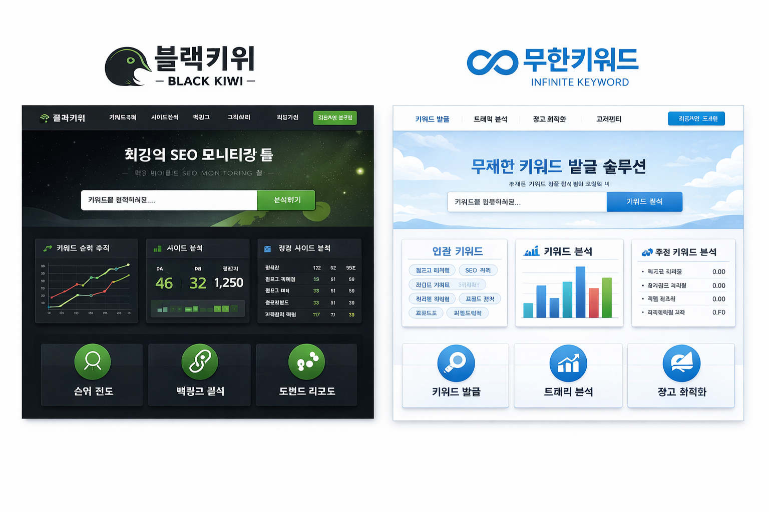 블랙키위, 무한키워드