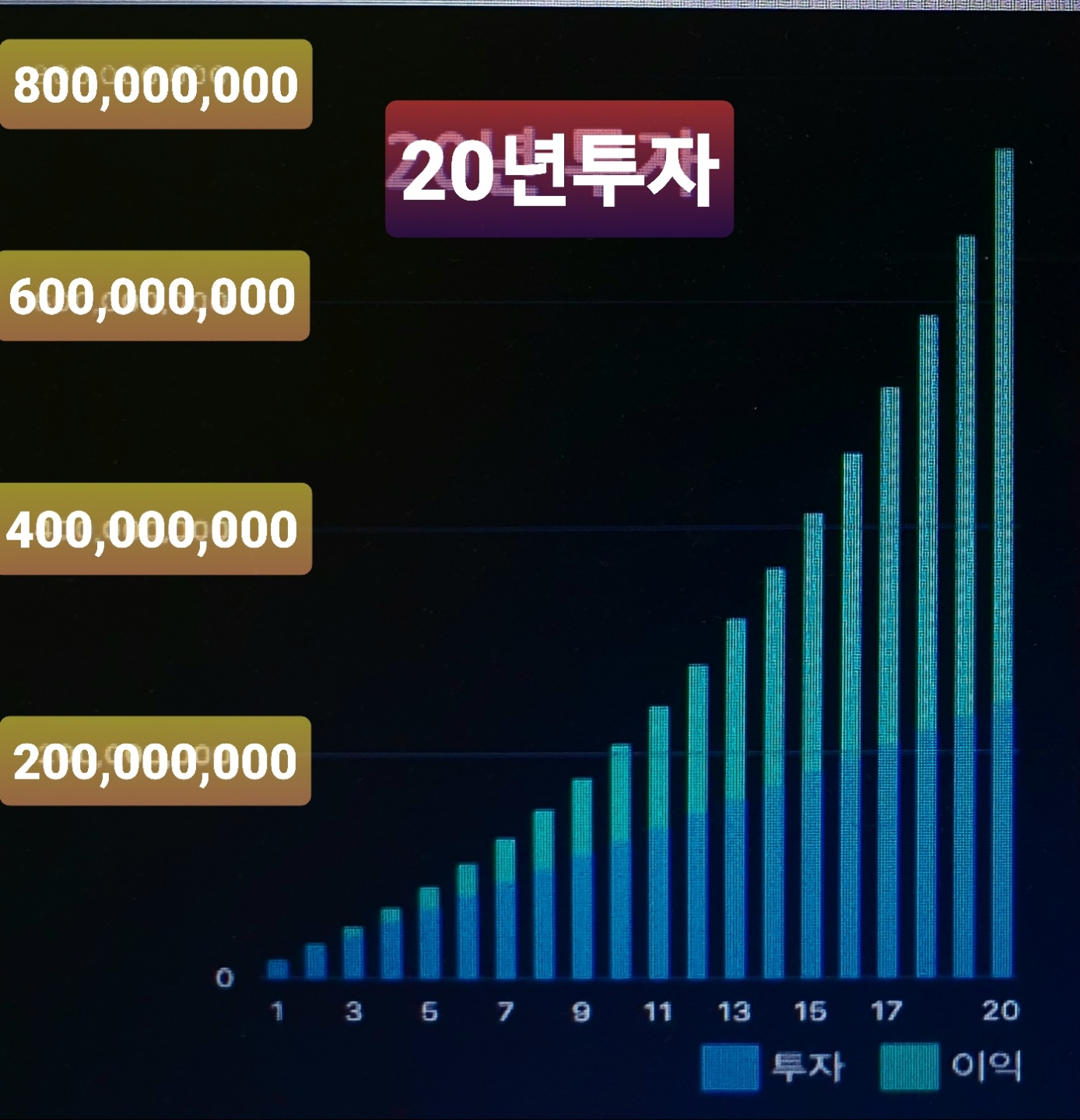 복리이자그래프