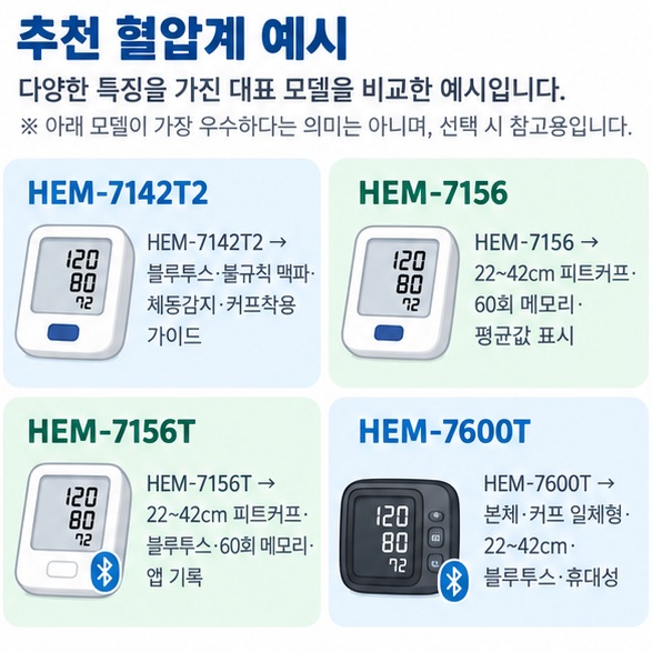 오므론 HEM-7142T2 HEM-7156 HEM-7156T HEM-7600T를 용도별로 비교한 이미지