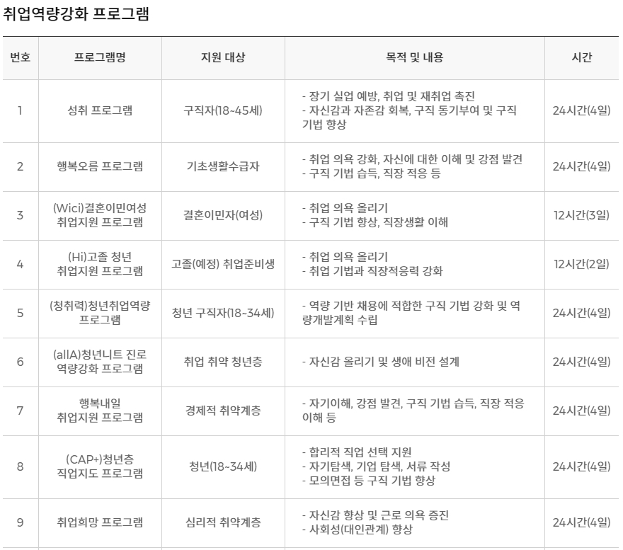 국민 취업 지원 제도 취업역량강화 프로그램