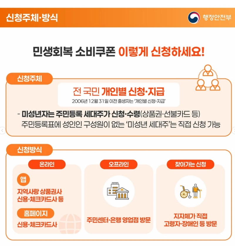 민생회복소비쿠폰 알림서비스