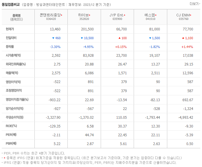 콘텐트리중앙_동종업비교자료