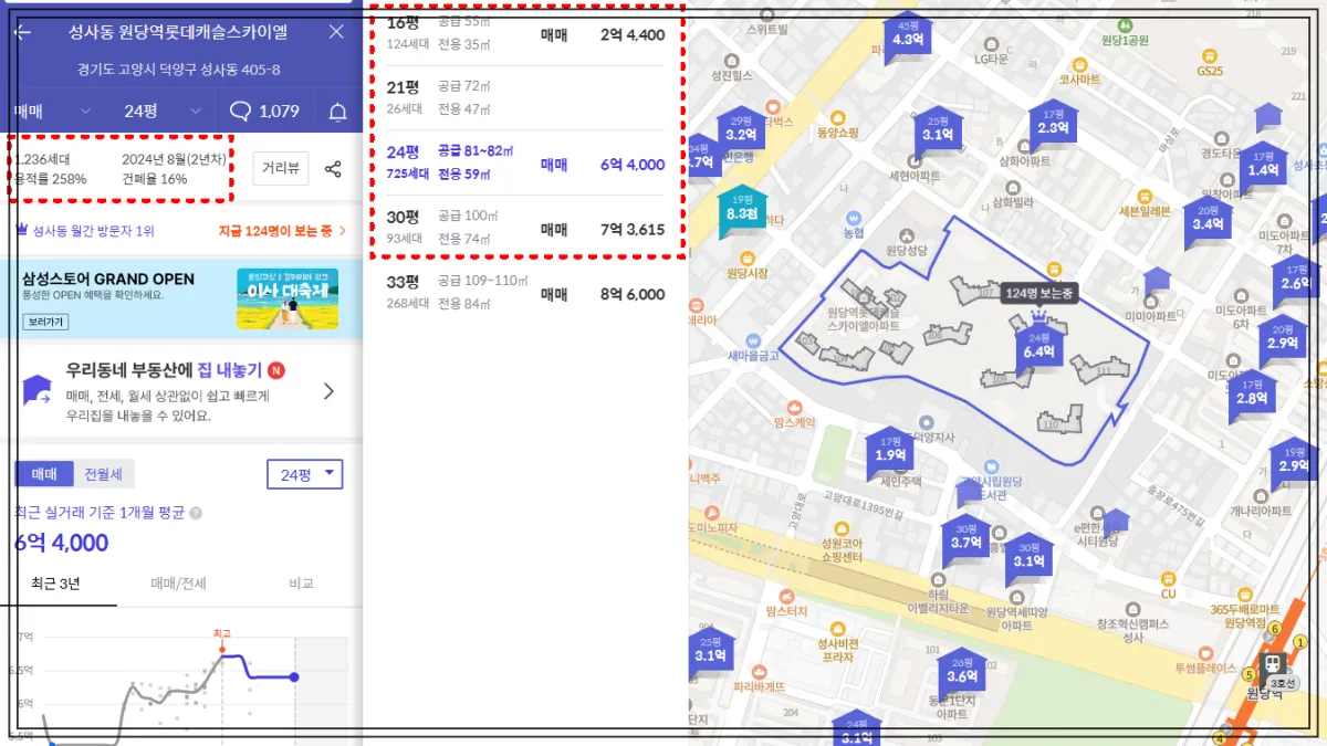 원당역롯데캐슬스카이엘-호갱노노