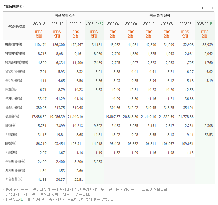 삼성에스디에스_실적자료