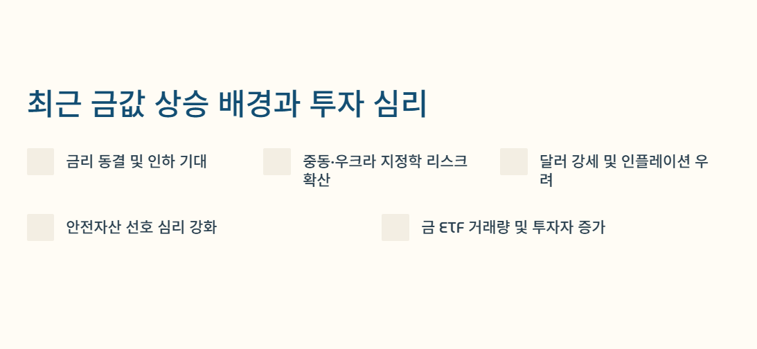 최근 금값 상승 배경과 투자 심리