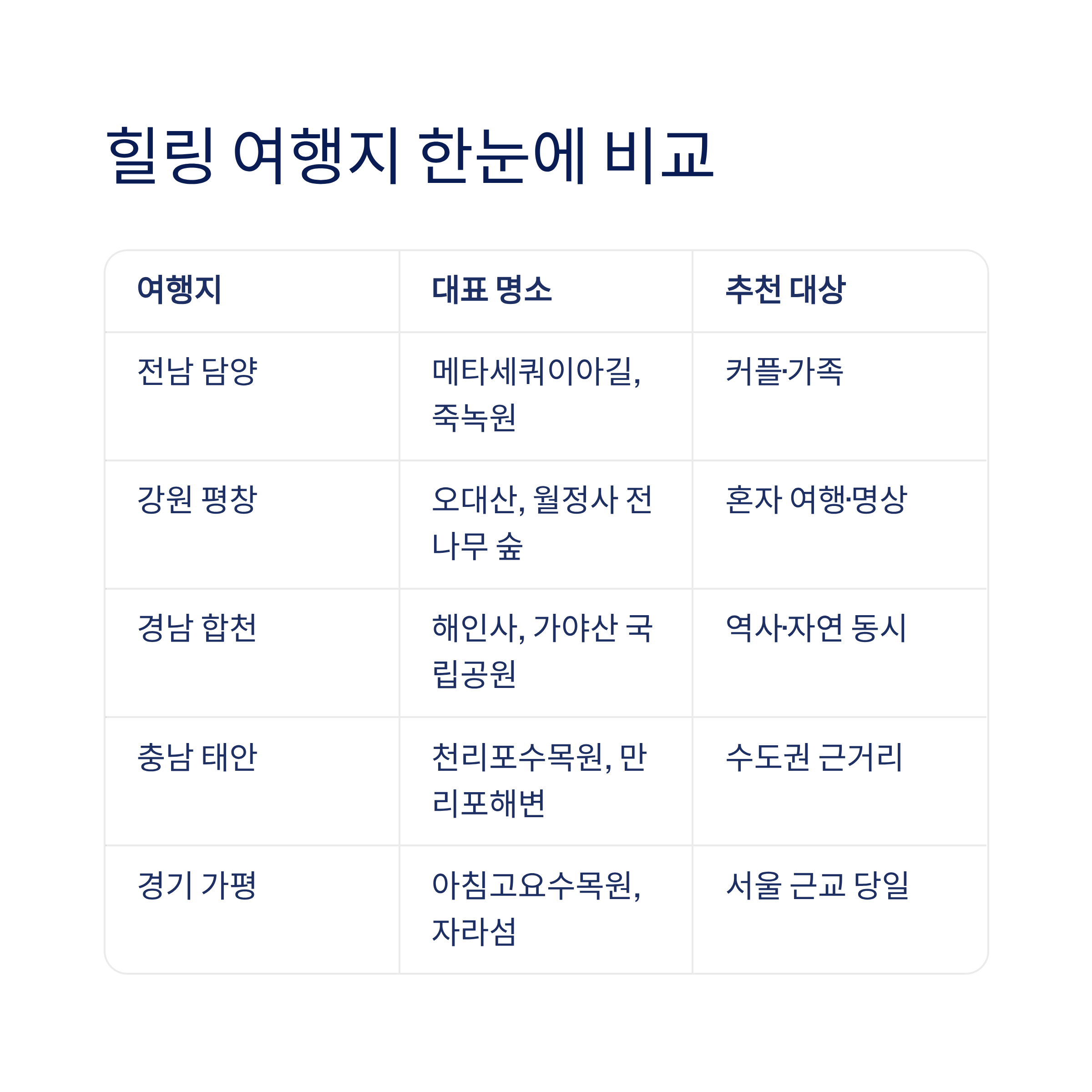 봄 국내 여행지 추천 – 40·50대가 진짜 좋아하는 가볼만한곳 총정리