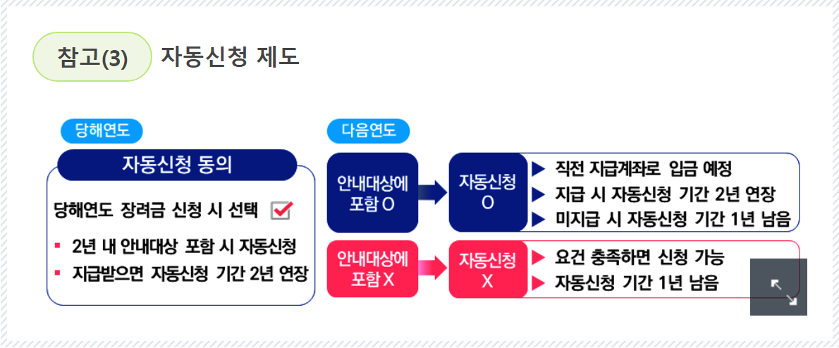 근로장려금 자동신청제도