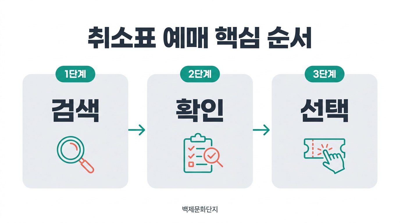 부여 낙화놀이 취소표 예매 핵심 순서
