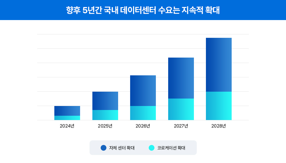 [트렌드 리포트] 디지털 전환 시대, 고객은 어떤 데이터센터를 찾을까?
