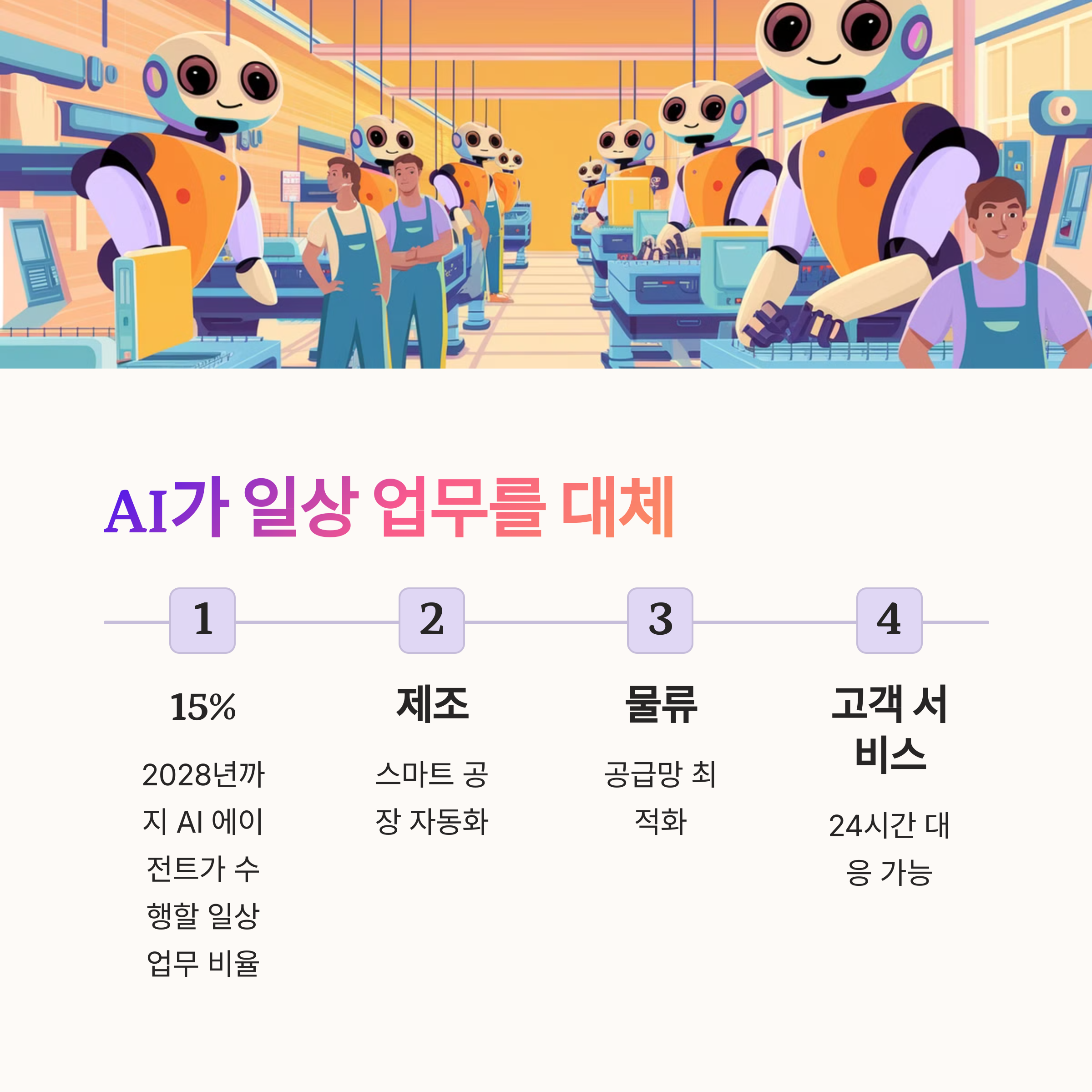 인간의 업무를 대체하는 인공지능