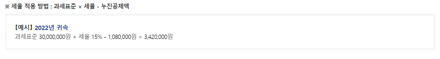 종합소득세 세율