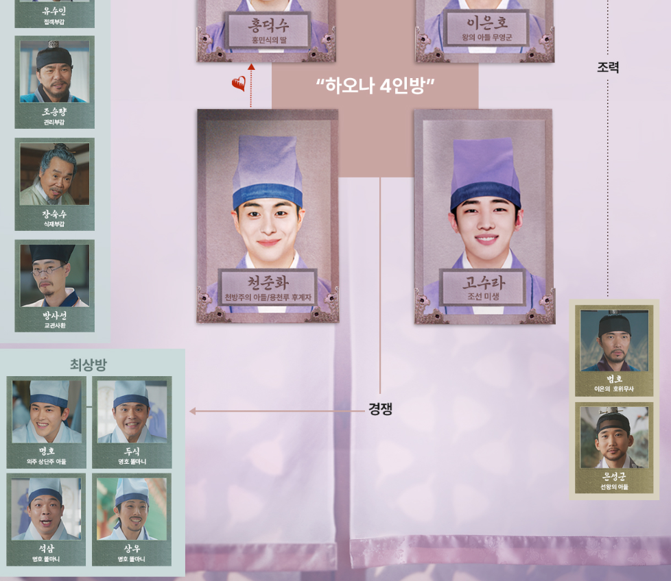 체크인 한양 ott