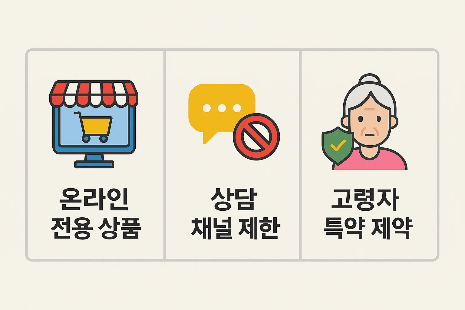 온라인 전용 상품, 상담 채널 제한, 고령자 특약 제약 등 아이엔유 자동차종합보험 이용 시 주의할 단점을 정리한 인포그래픽