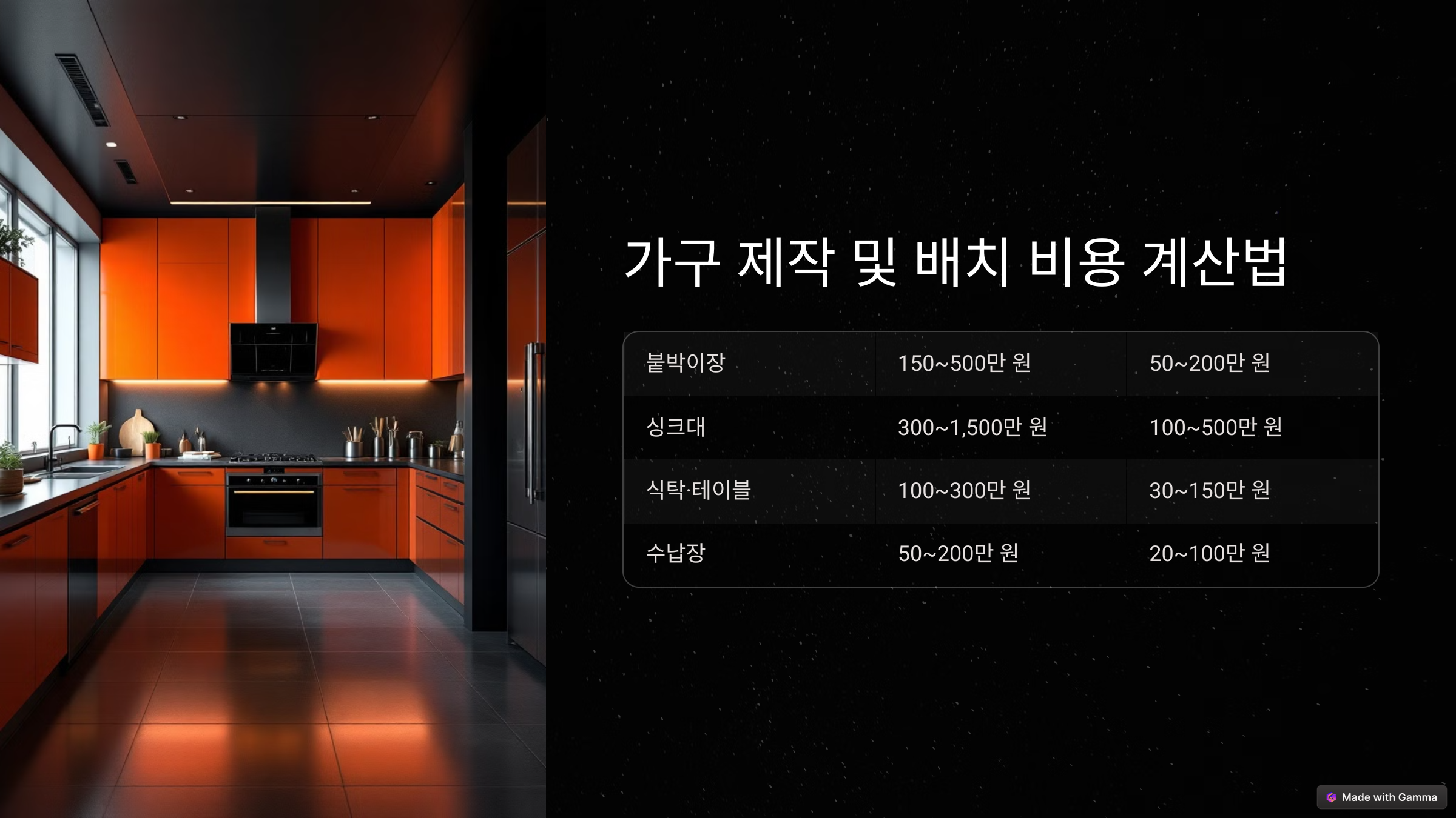 인테리어 공정별 예상 비용, 어디서 아껴야 할까?