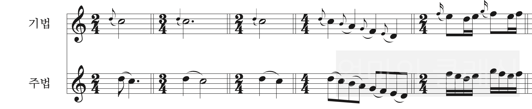 긴 앞꾸밈음 Appoggiatura)의 기법과 주법 예시