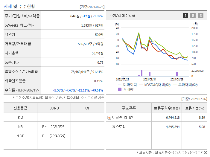 디와이디_기업개요