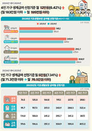 기초생활수급자 생계급여