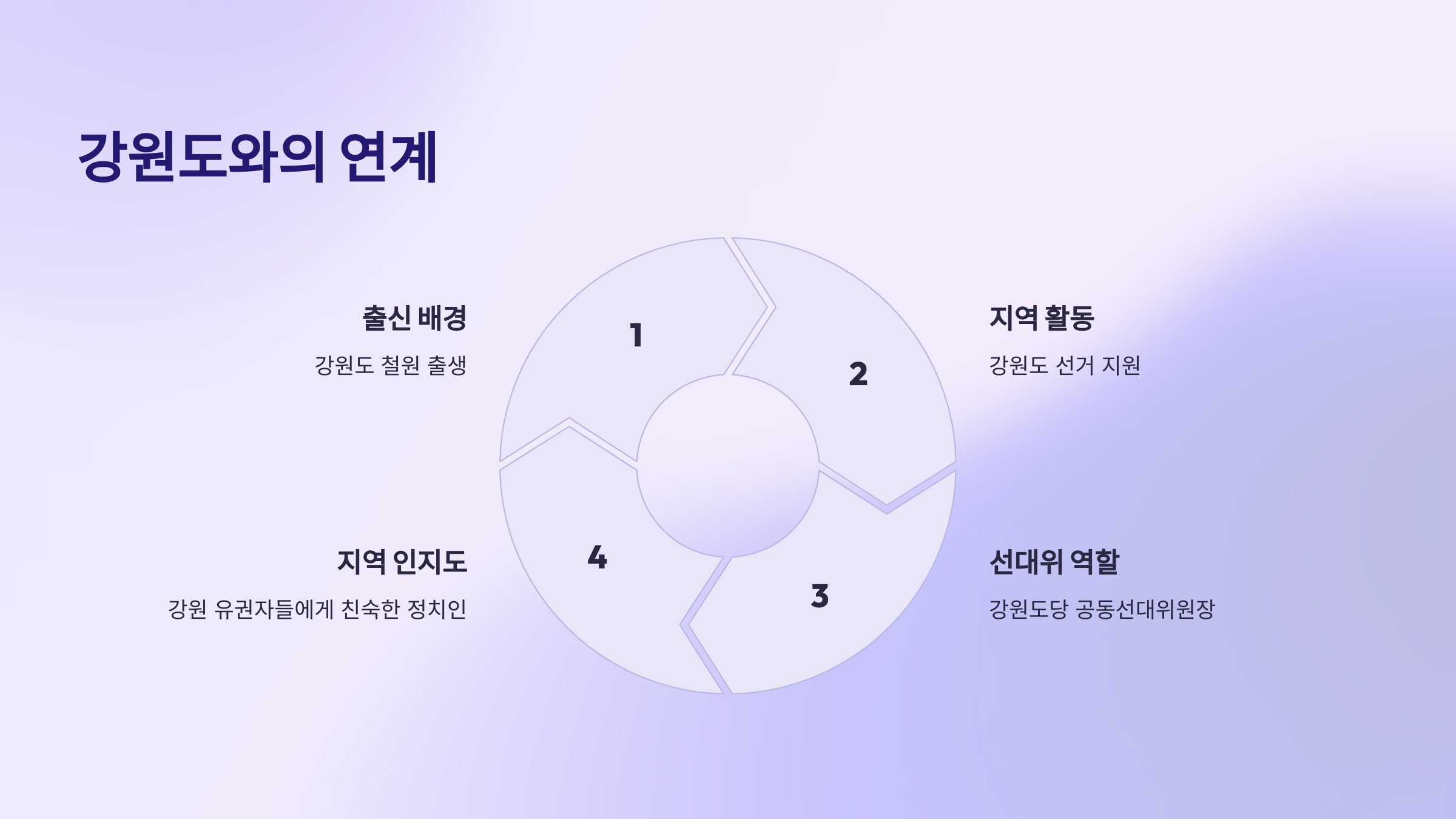 우상호 국회의원 프로필