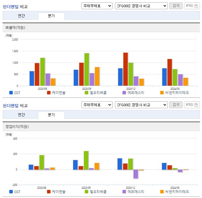 GST_업종분석