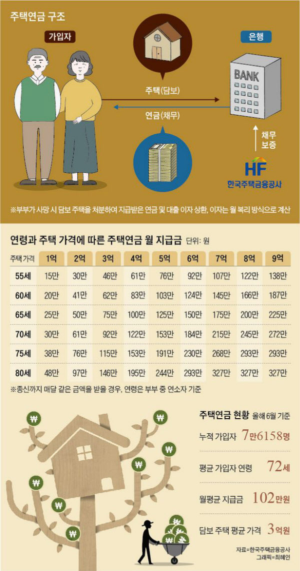 세대이음 주택연금 총정리 (2026년 6월 신설 : 자녀 승계 조건부터 핵심 장단점까지)
