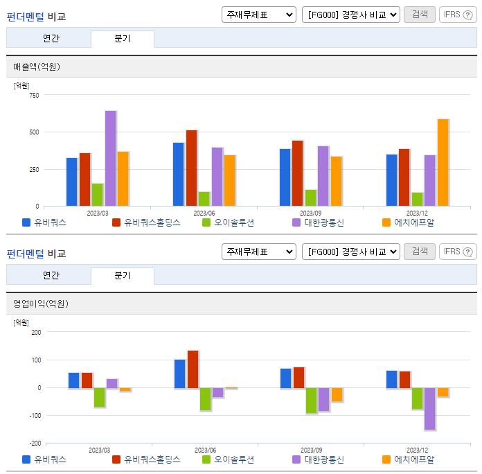 유비쿼스_업종분석
