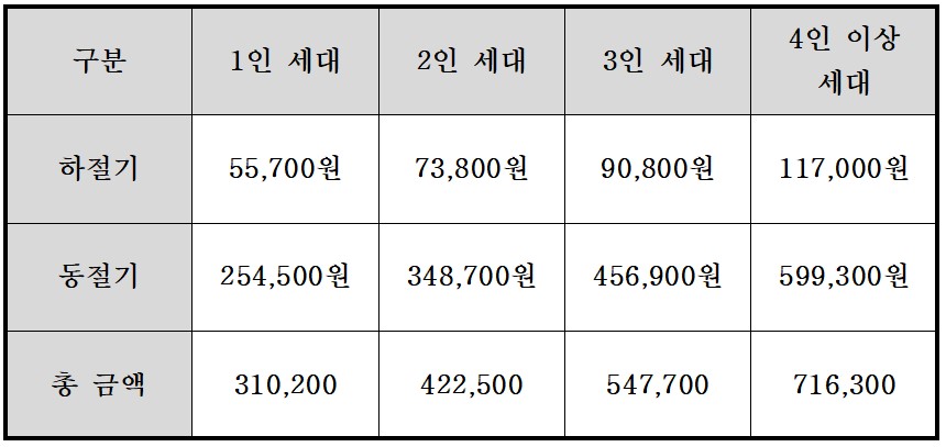 복지로에서겨울철난방비 전액 혜택받으세요