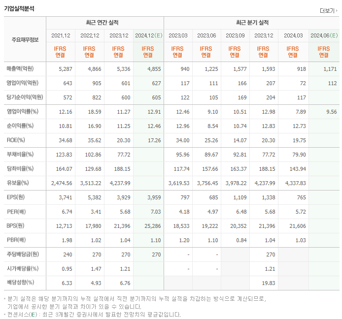 AP시스템_실적