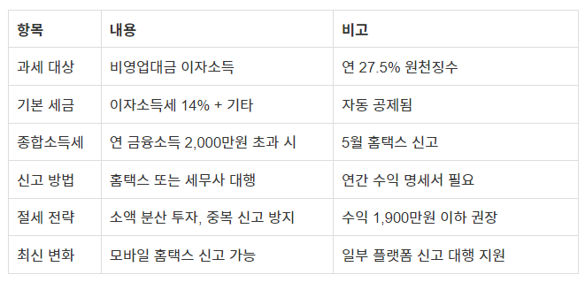 P2P 세금 정산 요약표 (2025년 기준)