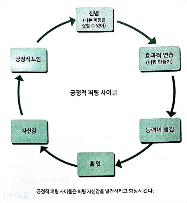 멘탈의 중요성