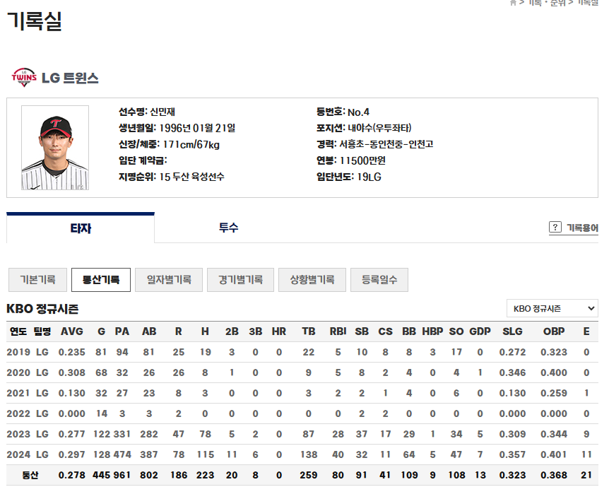 LG 신민재