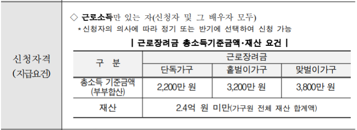 출처: 국세청