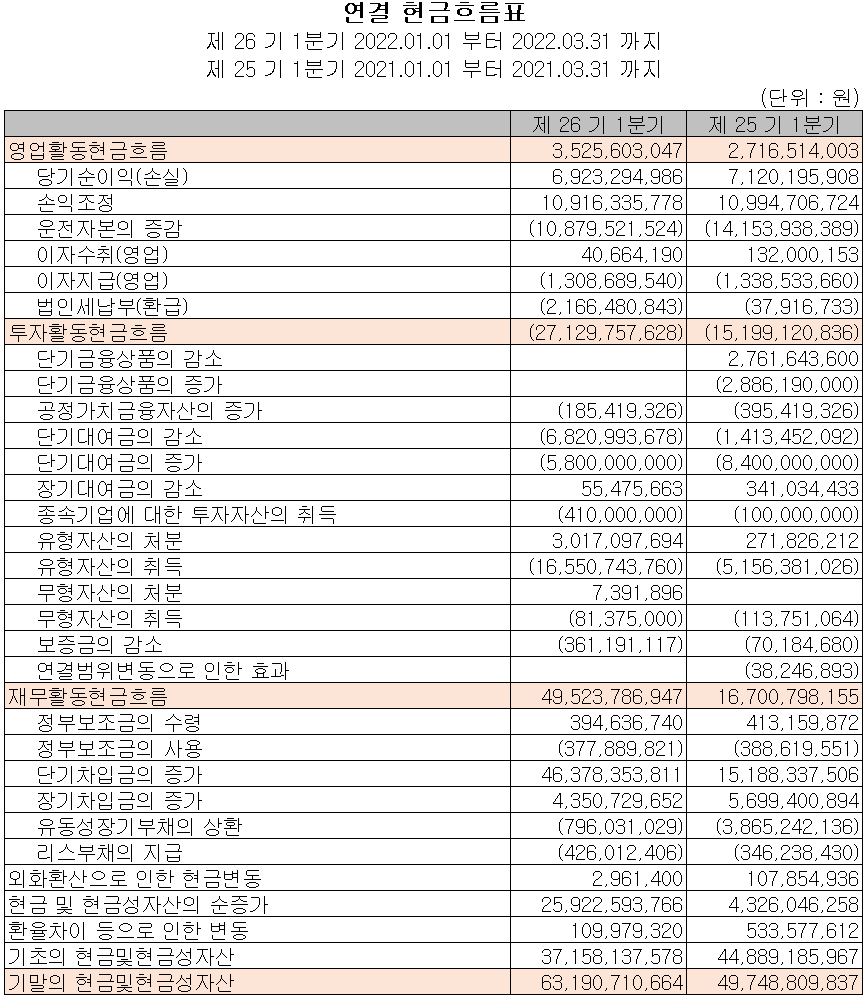 켐트로닉스 - 현금흐름표