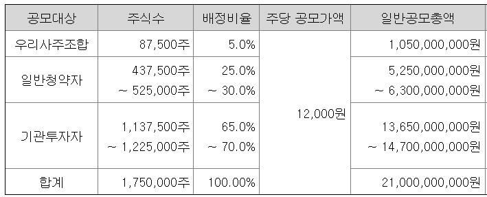엠오티 공모주 청약