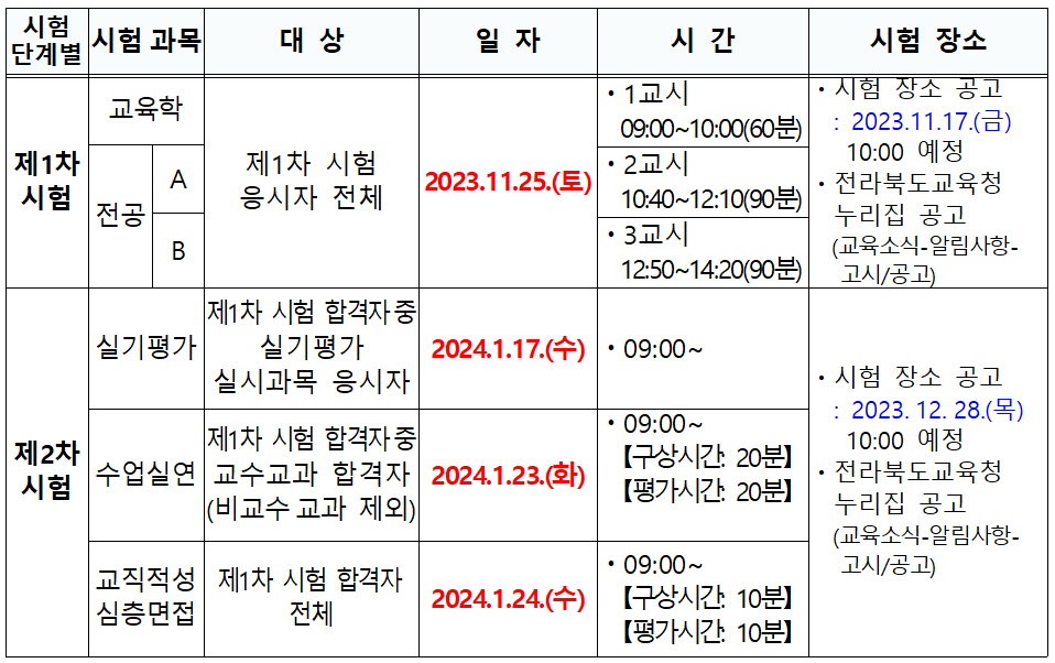 전라북도 교육청 중등 임용고시