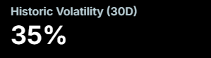 Historic Volatility (30D)