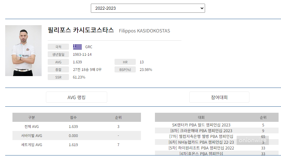 필리포스 카시도코스타스 나이 국적 프로필 (PBA투어 선수정보)