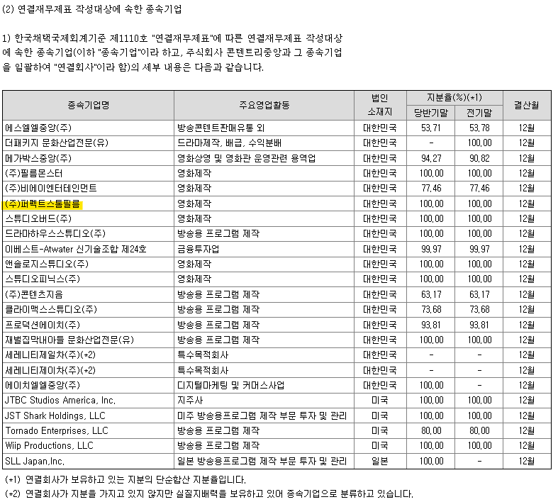 콘텐트리중앙 종속기업