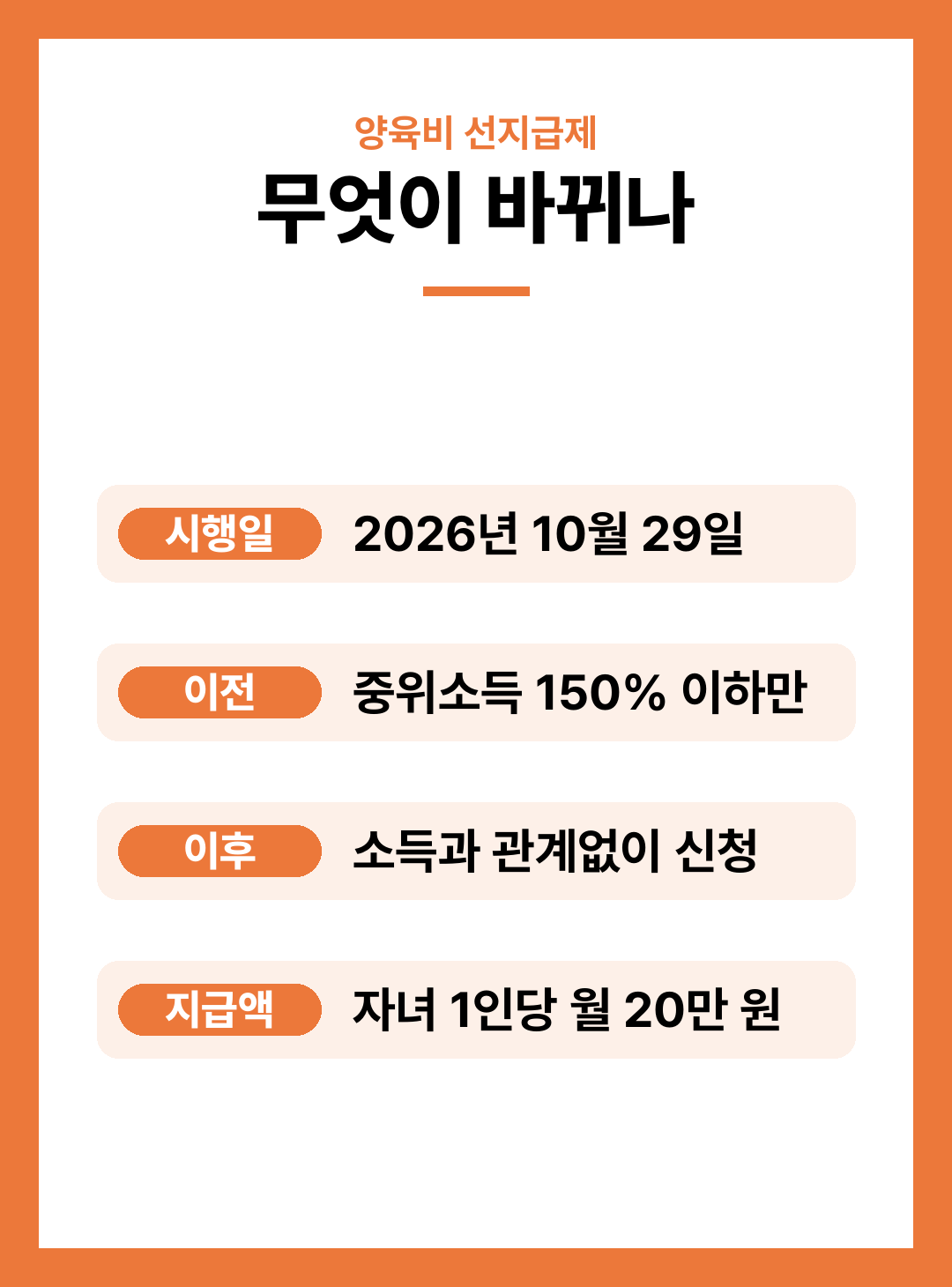 양육비 선지급 소득기준 폐지 신청 대상 방법 총정리