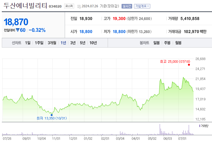 ESS 관련주 수혜주 대장주 TOP 10