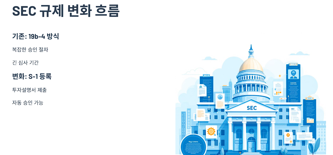 SEC 규제 변화 흐름