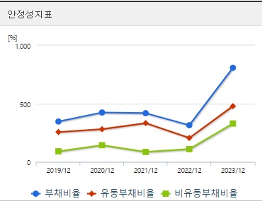 한중엔시에스 주가 안정성
