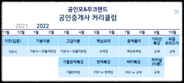 공인중개사 자격증, 공인중개사 공부방법, 공인중개사 공부법