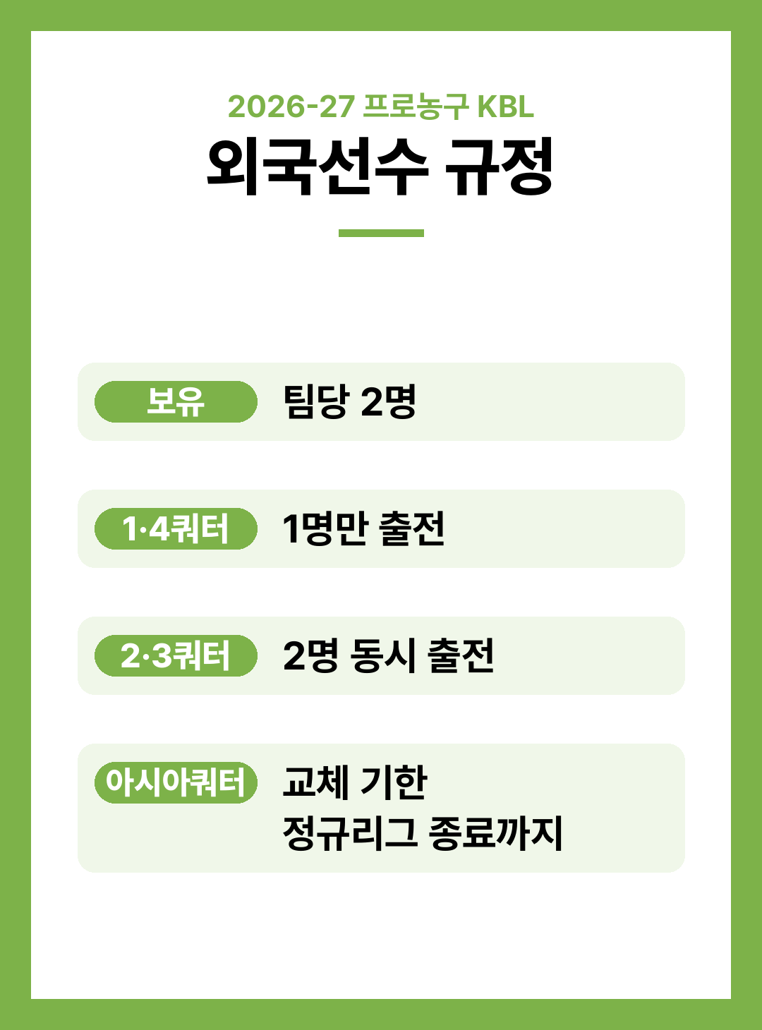 2026-27 프로농구 일정 외국인선수 규정 농구 용어 정리