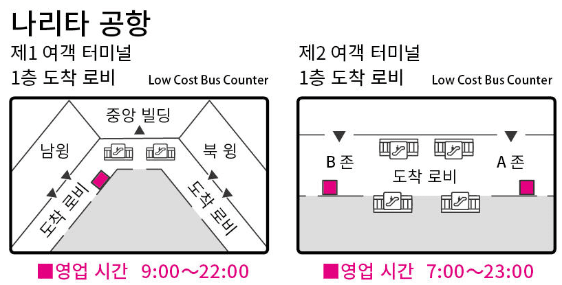 도쿄 지하철 패스 나리타 공항 발급 장소