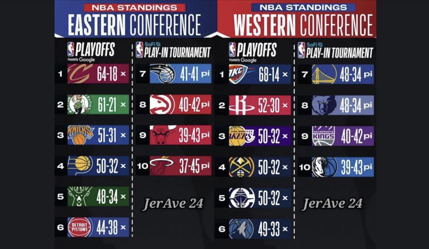 NBA 플레이오프 관련 사진