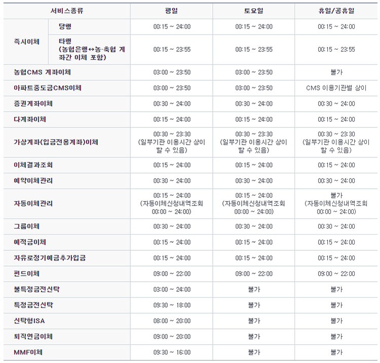 농협은행 서비스별 인터넷뱅킹 이용시간