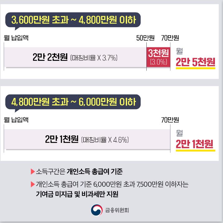 청년도약계좌